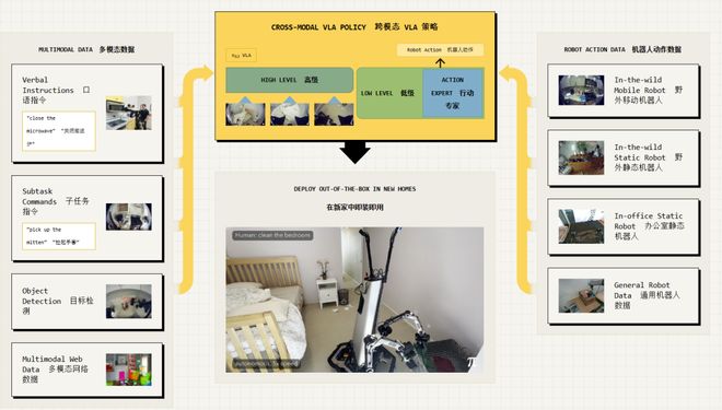 ：留给人类能干的活只剩5年了！AG真人平台UC伯克利大牛预警(图3)