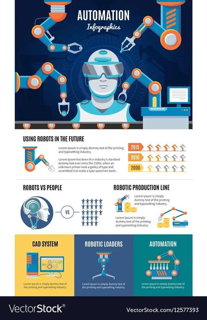 ：留给人类能干的活只剩5年了！AG真人平台UC伯克利大牛预警(图5)